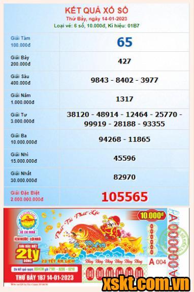 XSHCM ngày 14/1/2023