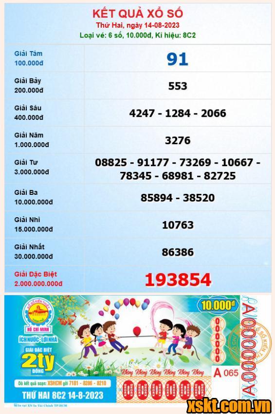 XSHCM ngày 14/8/2023