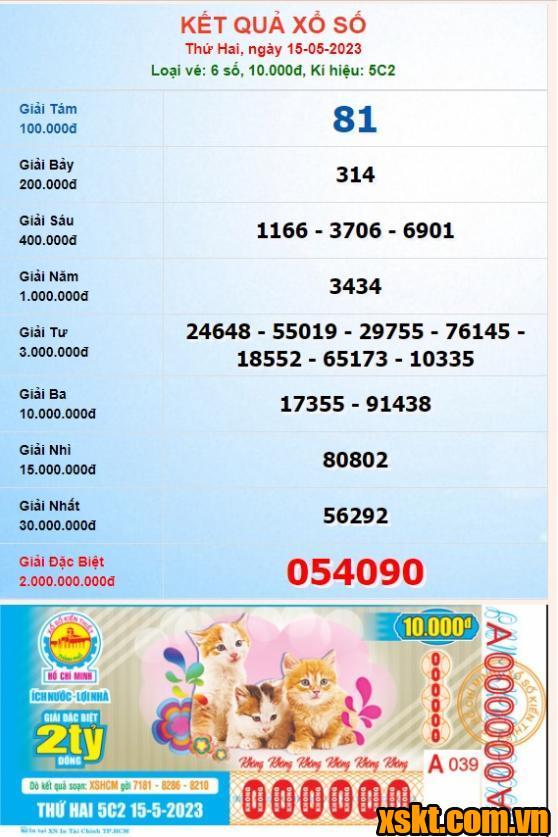 XSHCM ngày 15/5/2023