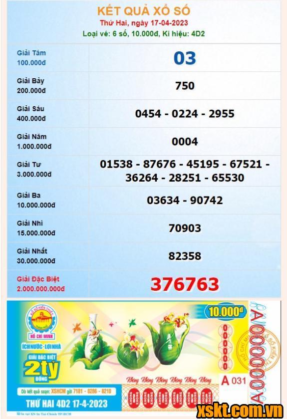 XSHCM ngày 17/4/2023