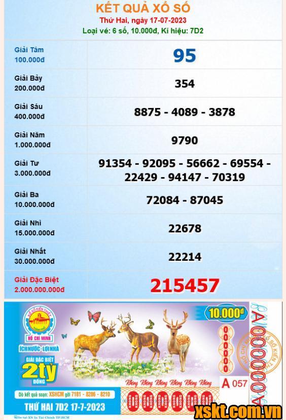 XSHCM ngày 17/7/2023