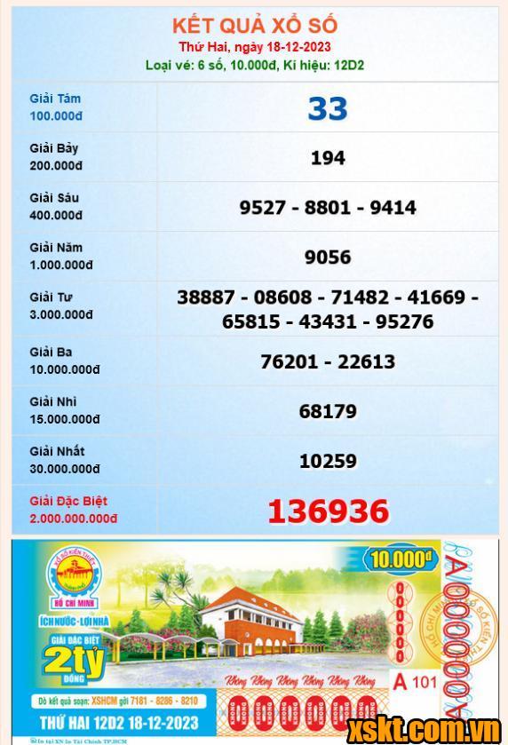 XSHCM ngày 18/12/2023