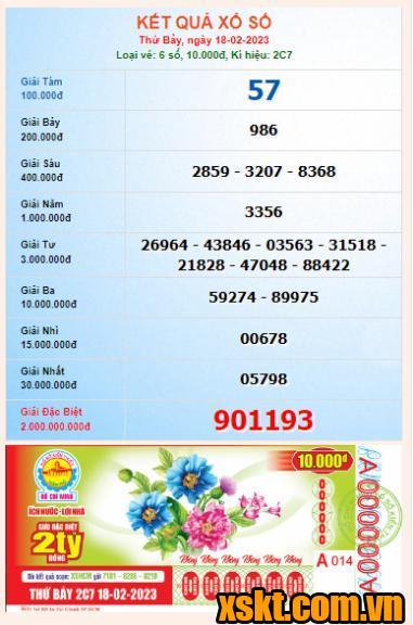 XSHCM ngày 18/2/2023