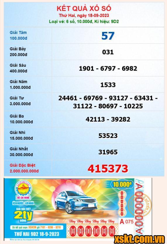 XSHCM ngày 18/9/2023