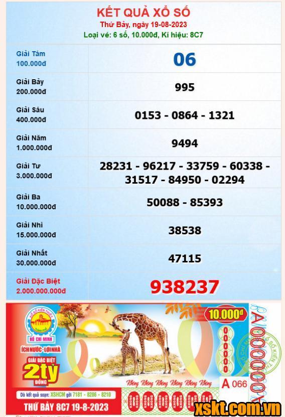 XSHCM ngày 19/8/2023