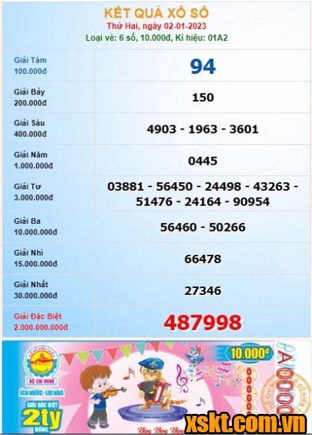 XSHCM ngày 2/1/2023