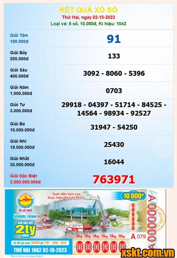 XSHCM ngày 2/10/2023