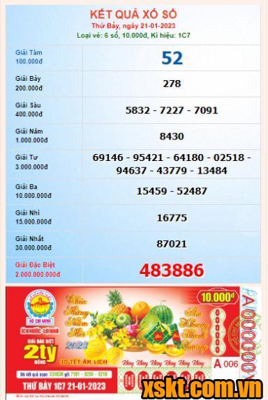 XSHCM ngày 21/1/2023