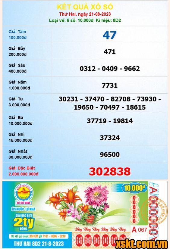 XSHCM ngày 21/8/2023