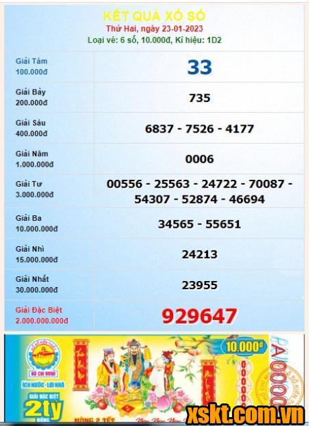 XSHCM ngày 23/1/2023