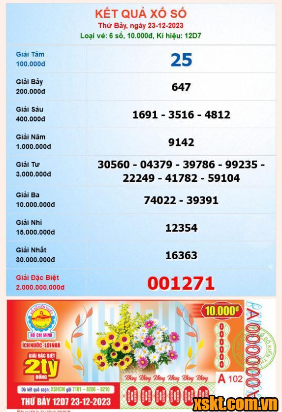 XSHCM ngày 23/12/2023