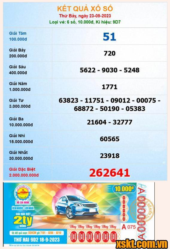 XSHCM ngày 23/9/2023