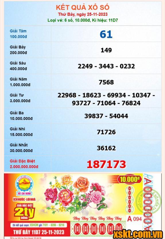 XSHCM ngày 25/11/2023