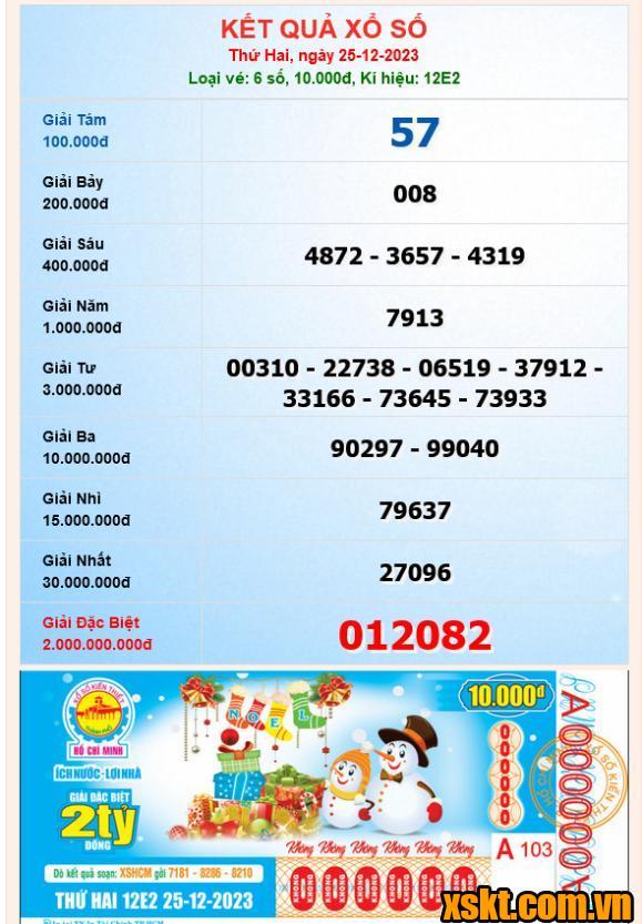 XSHCM ngày 25/12/2023