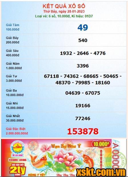 XSHCM ngày 28/1/2023