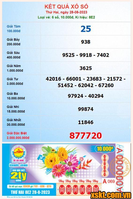 XSHCM ngày 28/8/2023