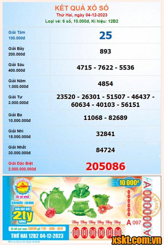 XSHCM ngày 4/12/2023