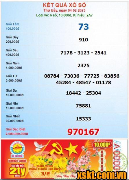 XSHCM ngày 4/2/2023