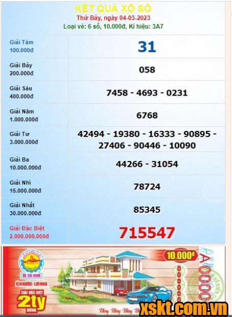 XSHCM ngày 4/3/2023