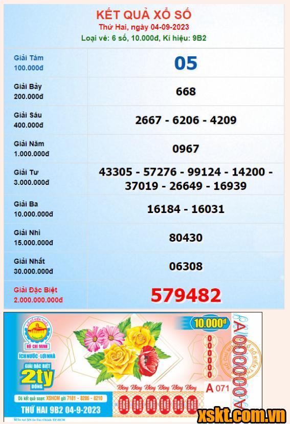 XSHCM ngày 4/9/2023