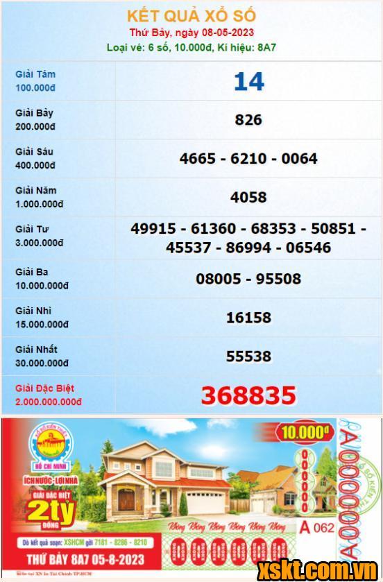 XSHCM ngày 5/8/2023