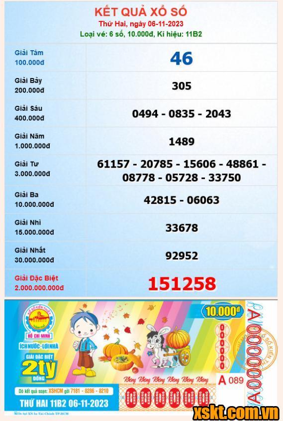 XSHCM ngày 6/11/2023