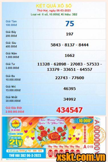 XSHCM ngày 6/3/2023