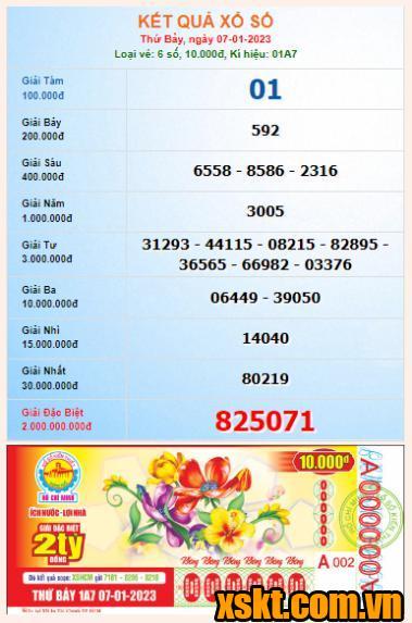 XSHCM ngày 7/1/2023