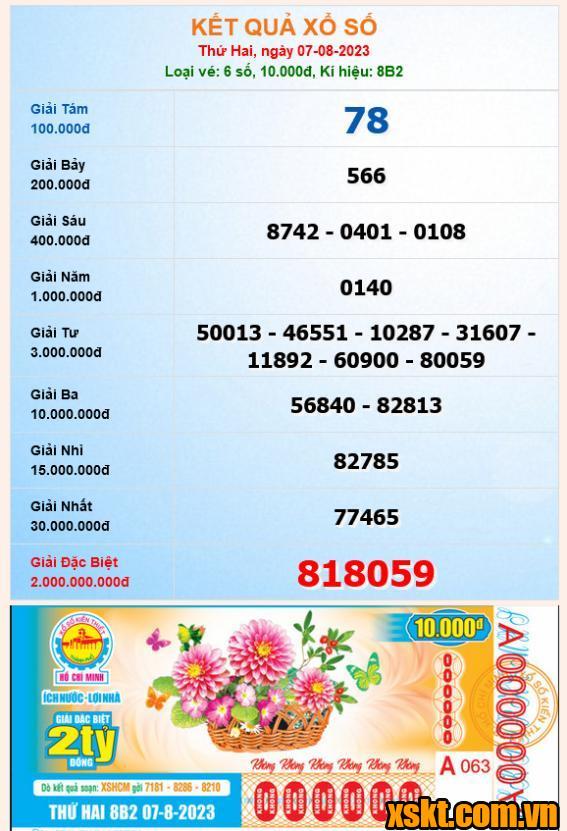 XSHCM ngày 7/8/2023