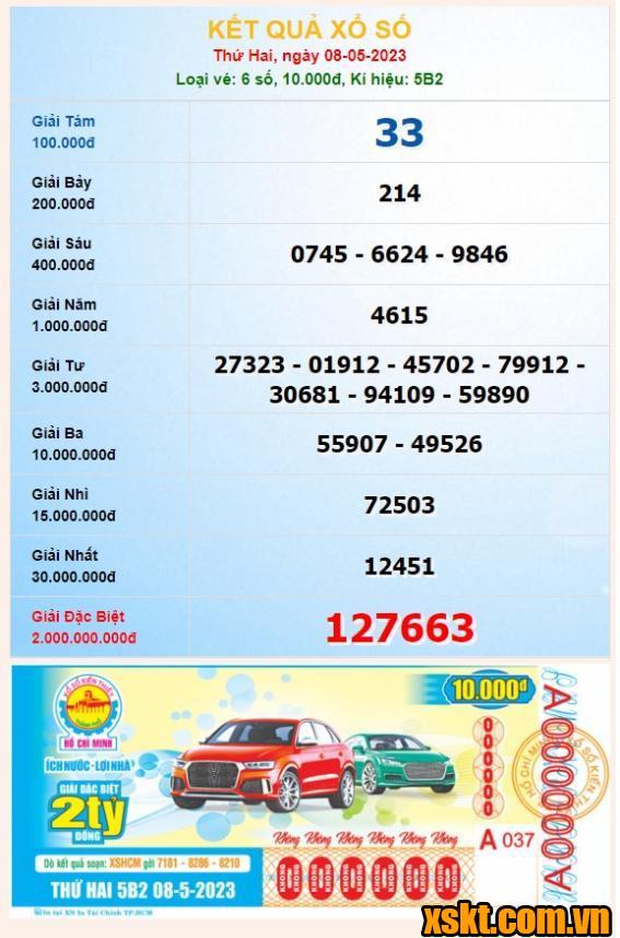 XSHCM ngày 8/5/2023