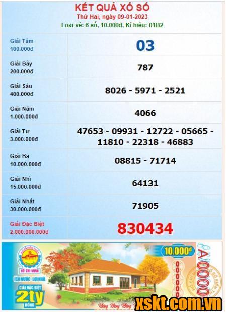 XSHCM ngày 9/1/2023