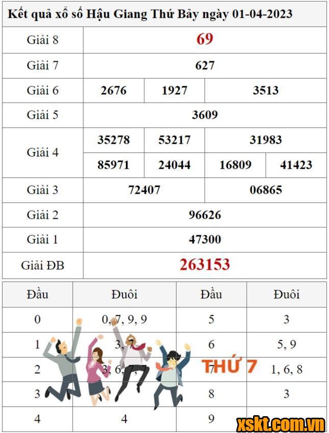 XSHG ngày 1/4/2023