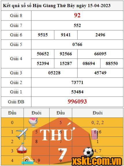 XSHG ngày 15/4/2023
