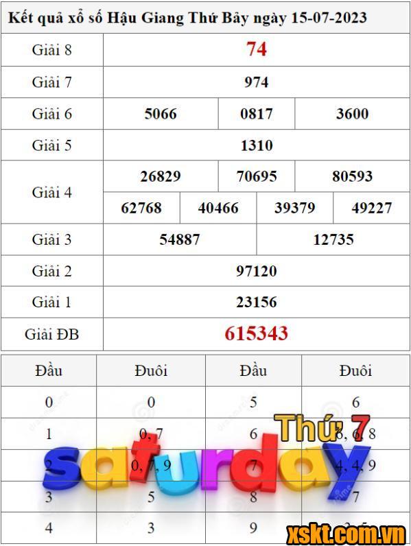 XSHG ngày 15/7/2023