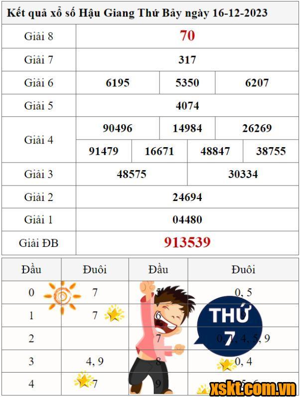 XSHG ngày 16/12/2023