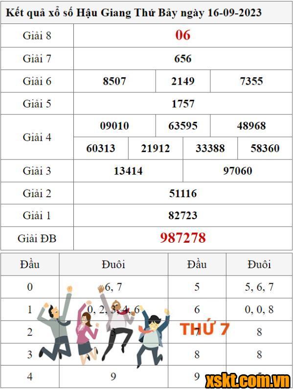 XSHG ngày 16/9/2023