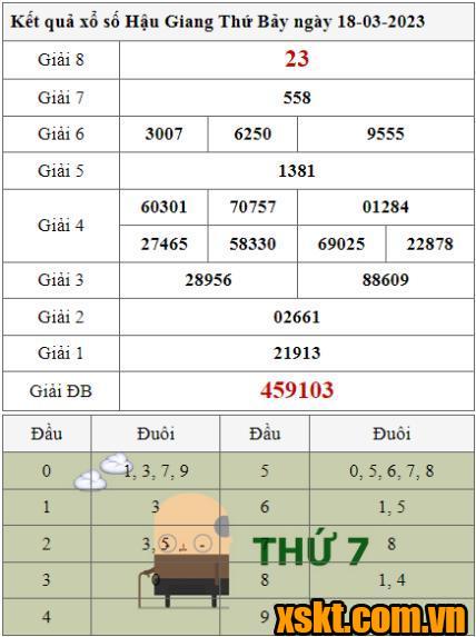 XSHG ngày 18/3/2023