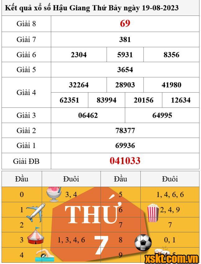 XSHG ngày 19/8/2023