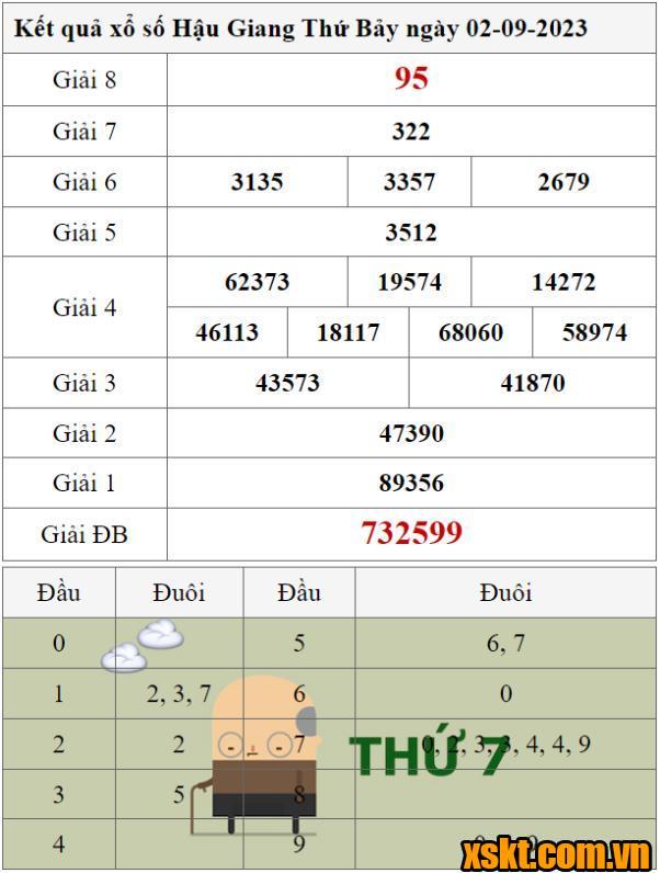 XSHG ngày 2/9/2023