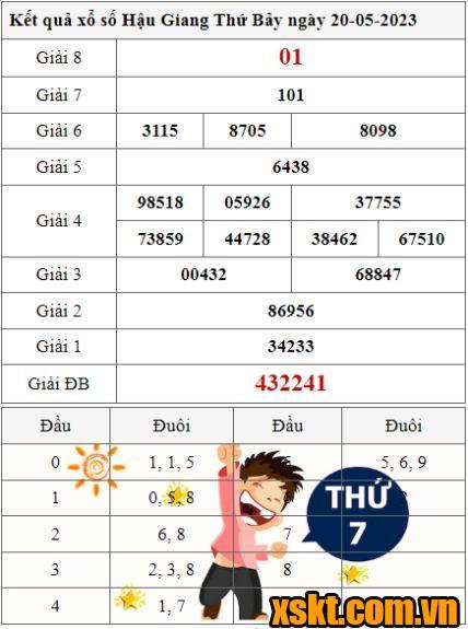 XSHG ngày 20/5/2023
