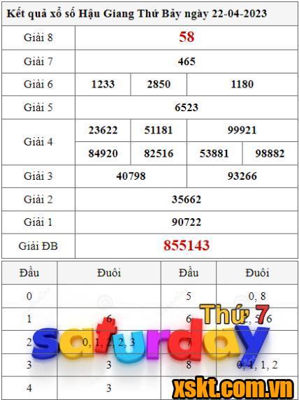 XSHG ngày 22/4/2023