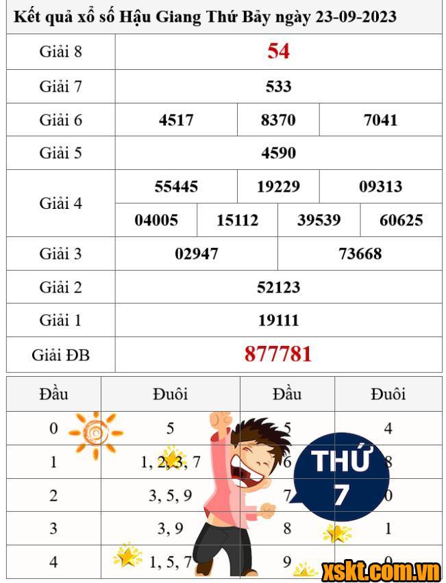 XSHG ngày 23/9/2023