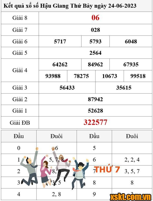 XSHG ngày 24/6/2023
