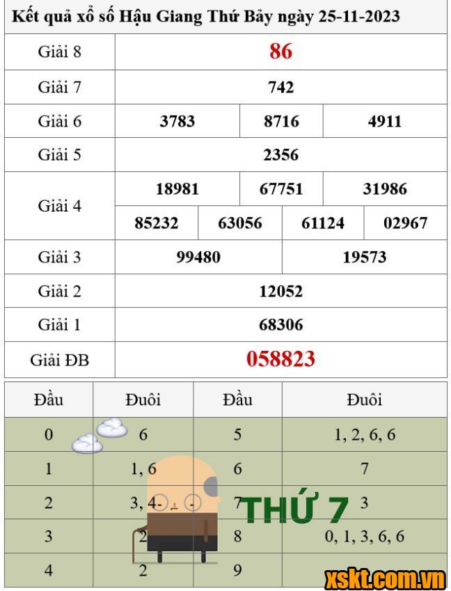 XSHG ngày 25/11/2023