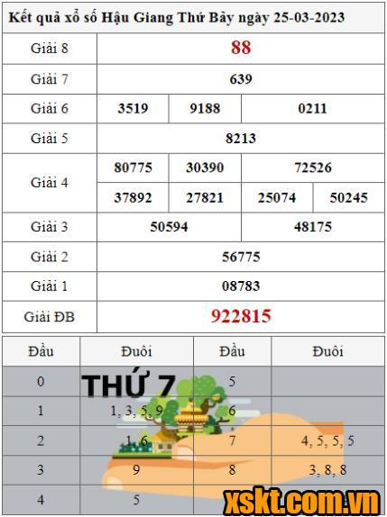XSHG ngày 25/3/2023