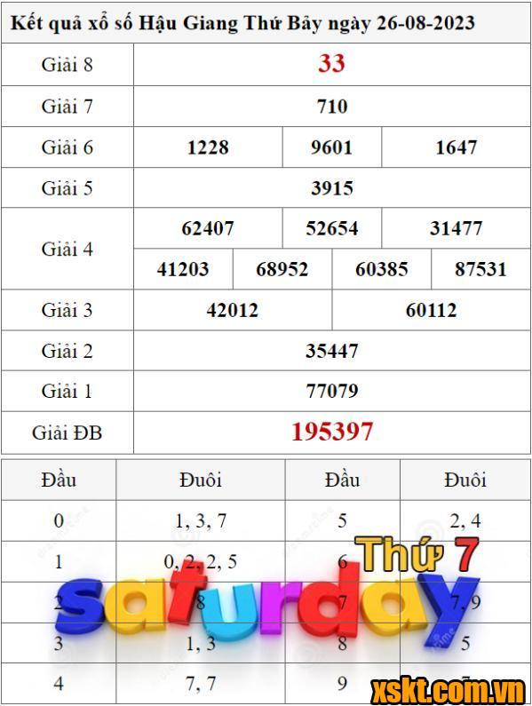 XSHG ngày 26/8/2023