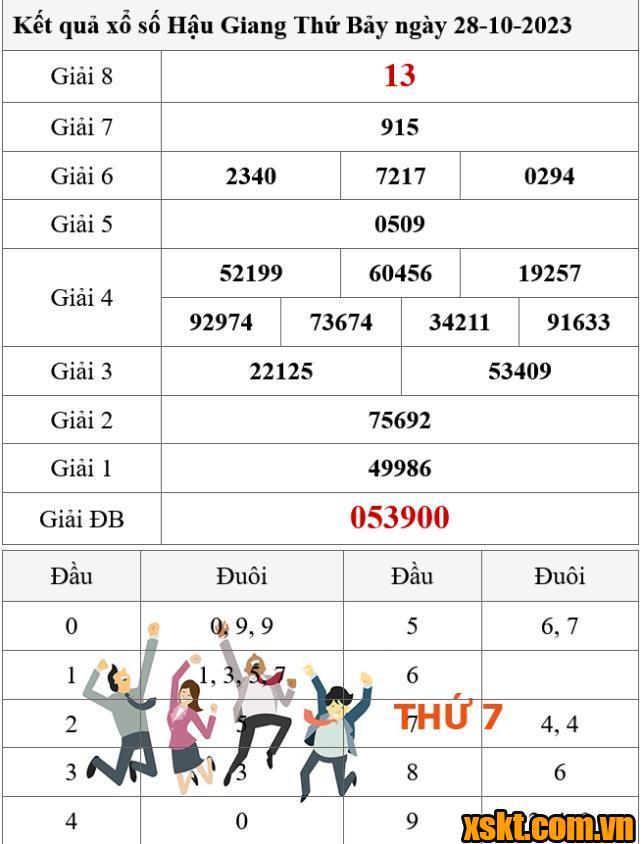 XSHG ngày 28/10/2023