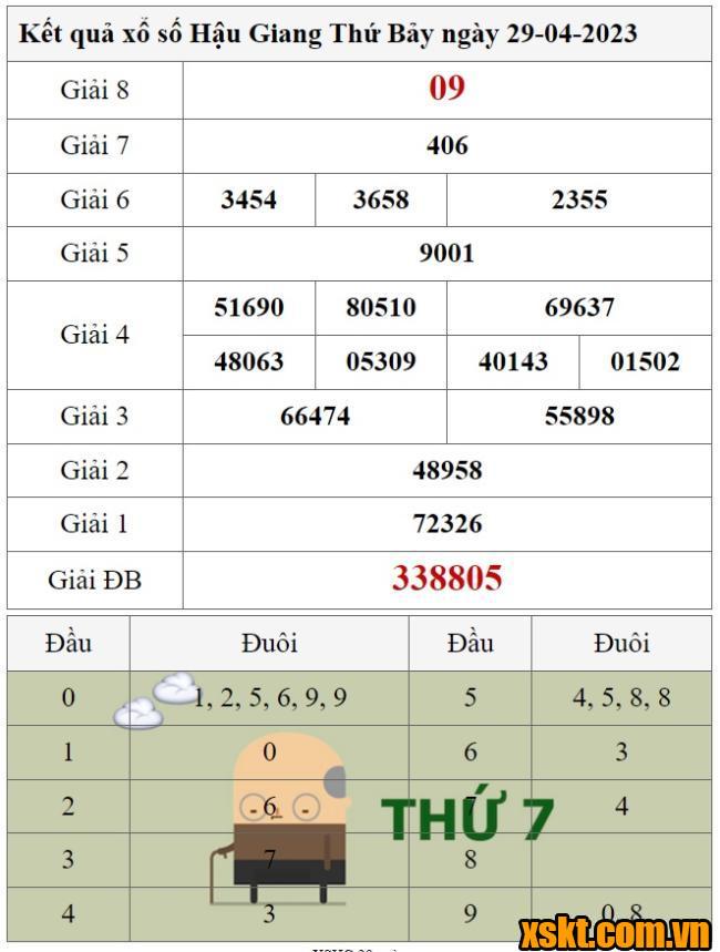 XSHG ngày 29/4/2023