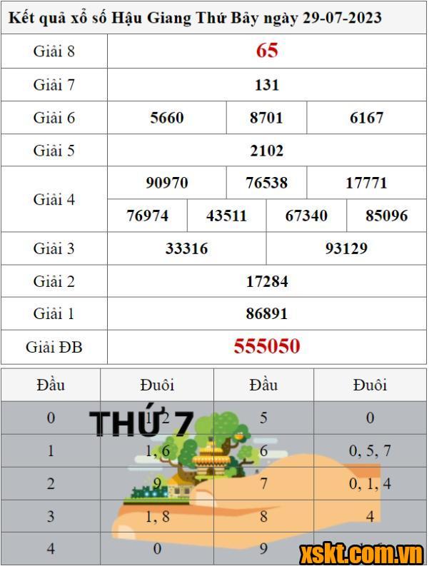 XSHG ngày 29/7/2023