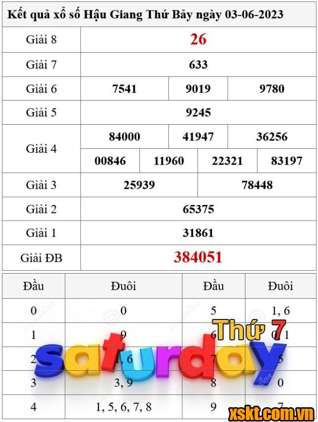 XSHG ngày 3/6/2023